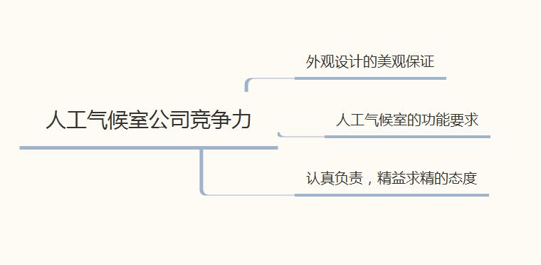 人工氣候室公司競(jìng)爭(zhēng)力