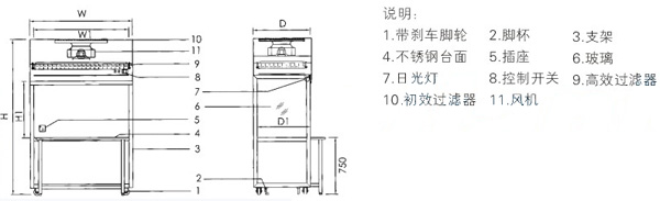 凈化工作臺(tái)