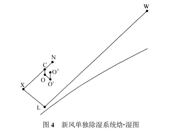 單獨除濕系統(tǒng)