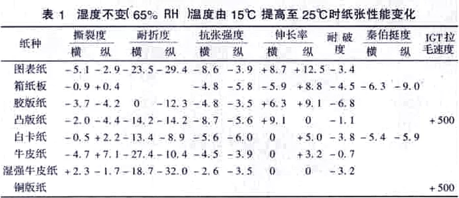 紙張恒溫恒濕實(shí)驗(yàn)室