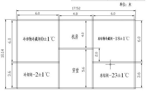 冷庫設(shè)計方案制定需要達到的標(biāo)準(zhǔn)