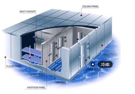 冷庫(kù)設(shè)計(jì)過(guò)程中需要注意的問(wèn)題