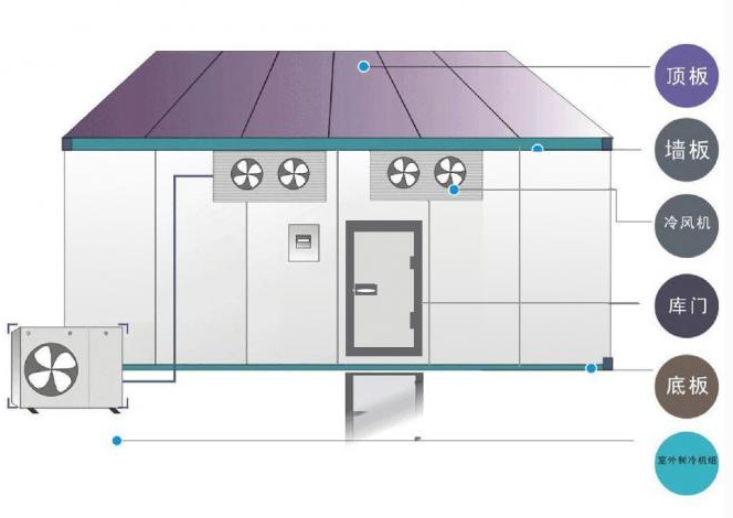 冷庫設(shè)計