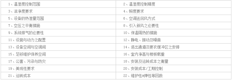 恒溫恒濕實驗室總體設(shè)計規(guī)劃要點