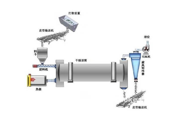 煤炭烘干房設(shè)計