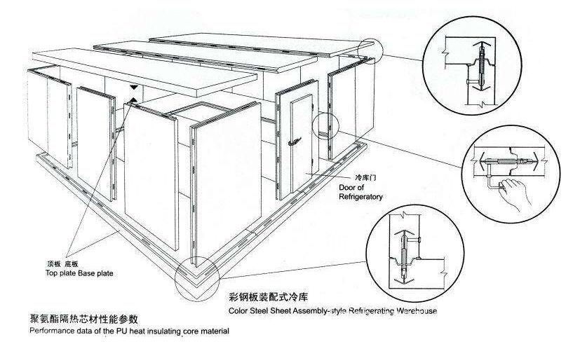 冷庫設(shè)計(jì)總共要完成那些步驟